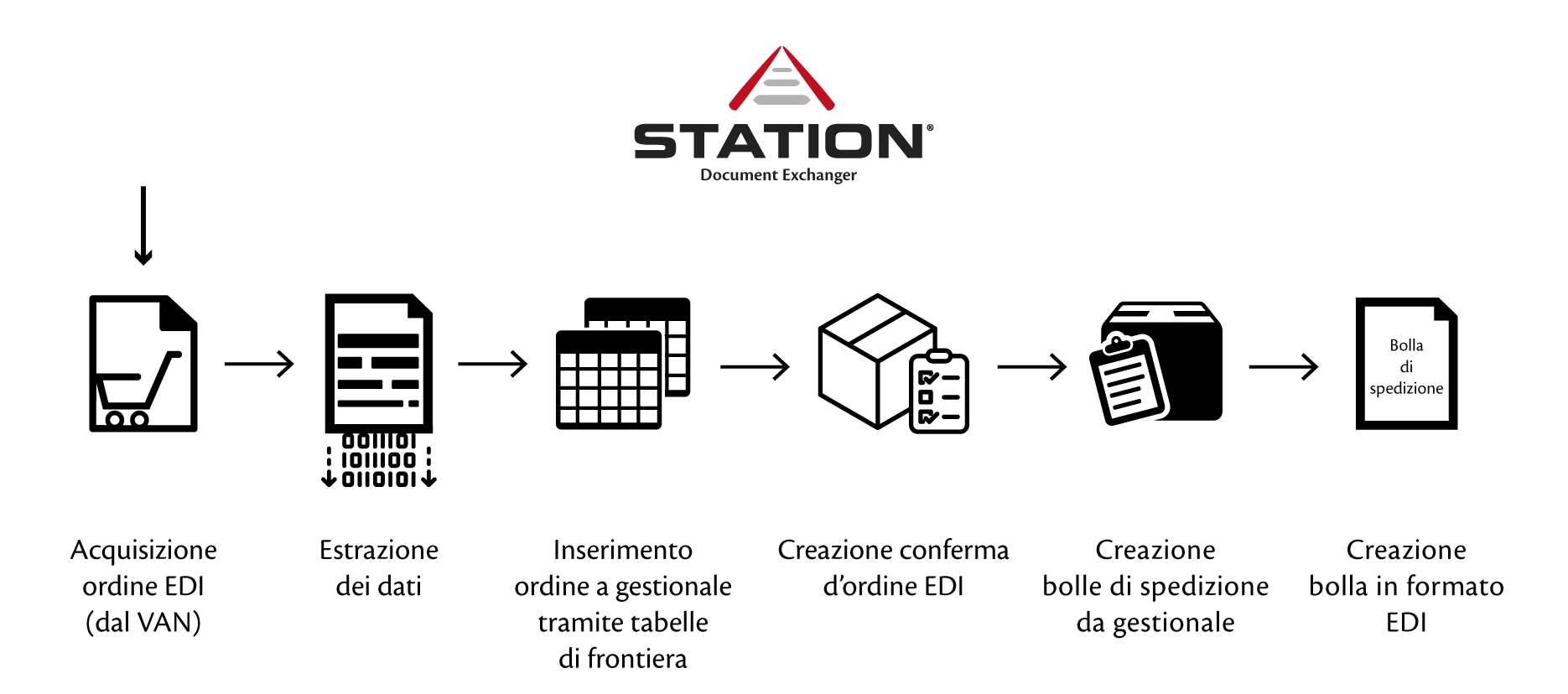 case afvbeltrame station2x